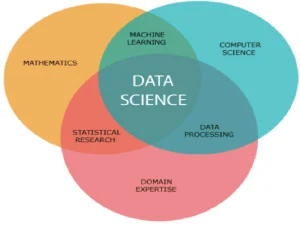 Data Science WhatsApp Group Links